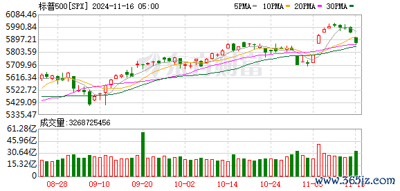 K图 SPX_0